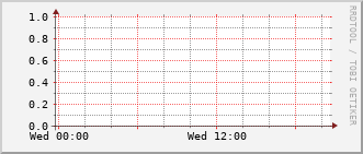 index-graph