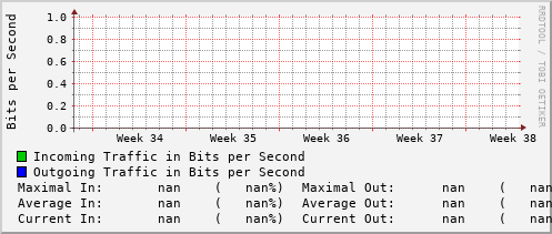 monthly-graph