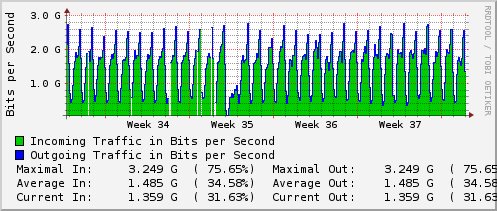 monthly-graph