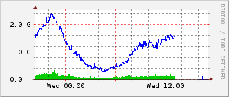 index-graph