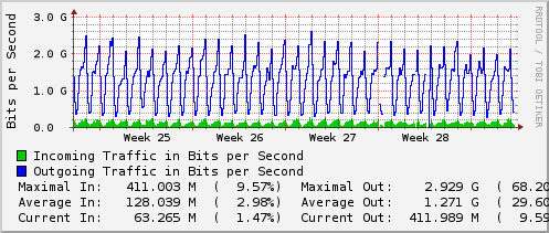 monthly-graph