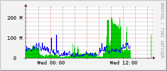 index-graph