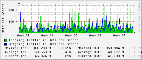 monthly-graph