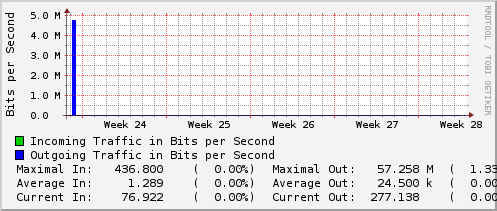 monthly-graph