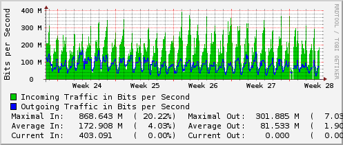 monthly-graph