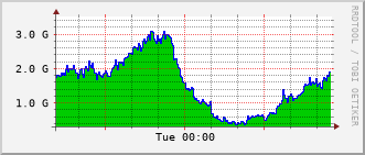 index-graph