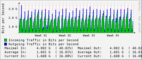 monthly-graph