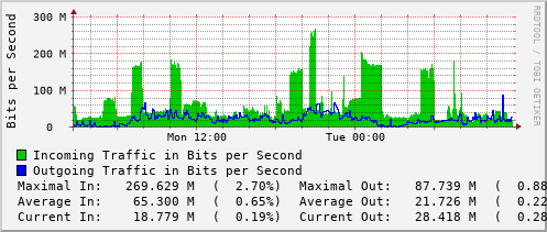daily-graph