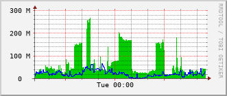 index-graph