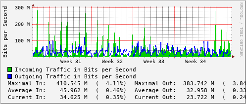 monthly-graph