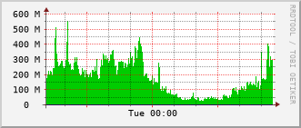 index-graph
