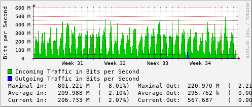 monthly-graph
