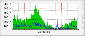 index-graph