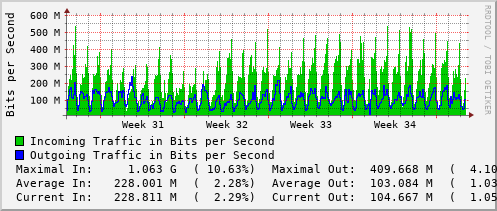 monthly-graph
