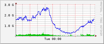 index-graph