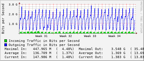 monthly-graph