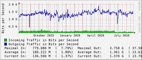 yearly-graph