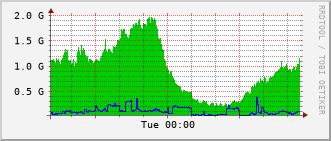 index-graph