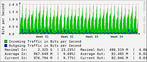 monthly-graph