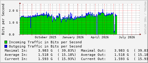 yearly-graph