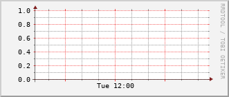 index-graph
