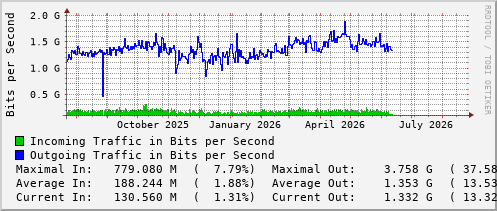 yearly-graph