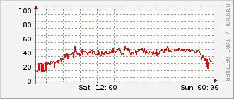 index-graph