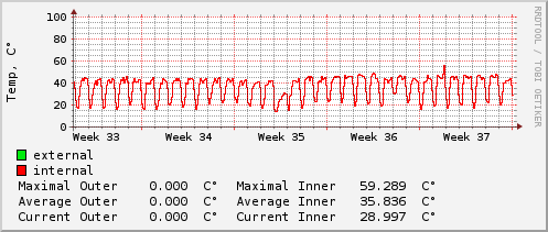 monthly-graph