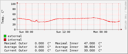 daily-graph