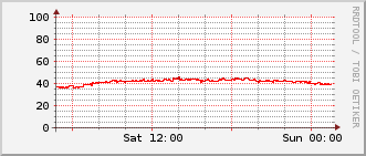 index-graph