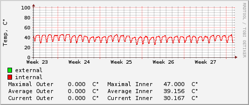 monthly-graph