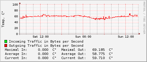 daily-graph