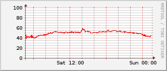 index-graph