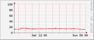 index-graph