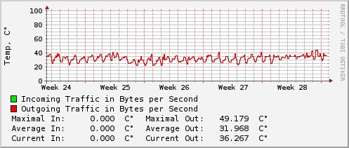 monthly-graph