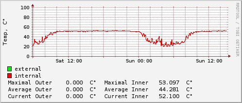 daily-graph