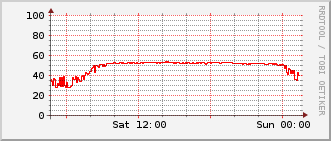 index-graph