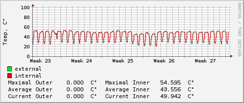 monthly-graph