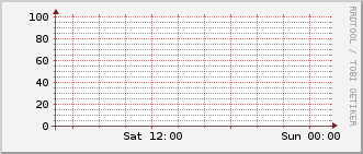 index-graph