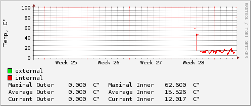 monthly-graph