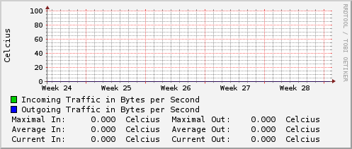 monthly-graph