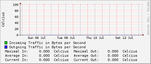 weekly-graph