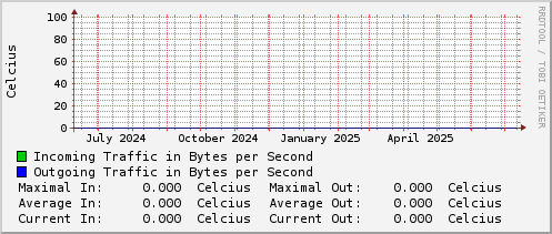 yearly-graph